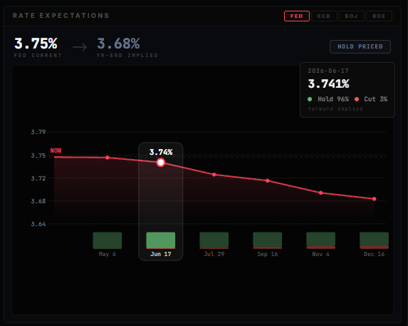 Rate Expectations